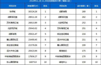 成都合院新青年又排了第一,我驕傲!_網(wǎng)易四川房產(chǎn)頻道