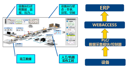 埃斯威特 “智慧工廠”扎根，人工智能公共數(shù)據(jù)賦能閥門企業(yè)管理新春天