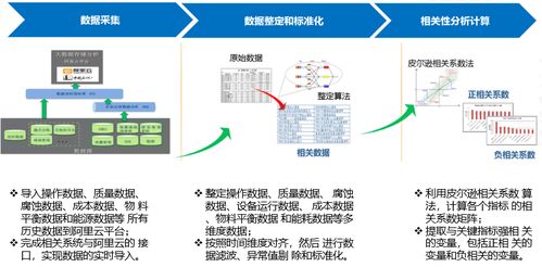 基于IIoT思維的智能工廠架構(gòu)及實(shí)踐 人工智能公共數(shù)據(jù)的驅(qū)動(dòng)力